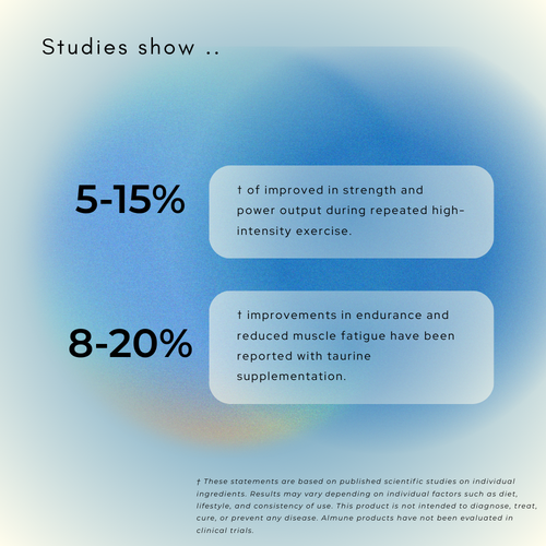 Micronized Creatine Monohydrate(Sachet Box)
